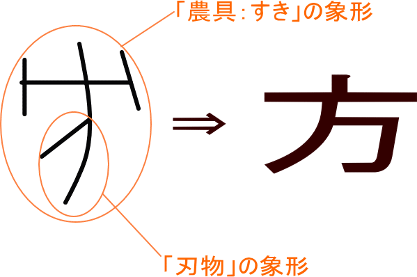 まさに 剛毅朴訥仁に近し