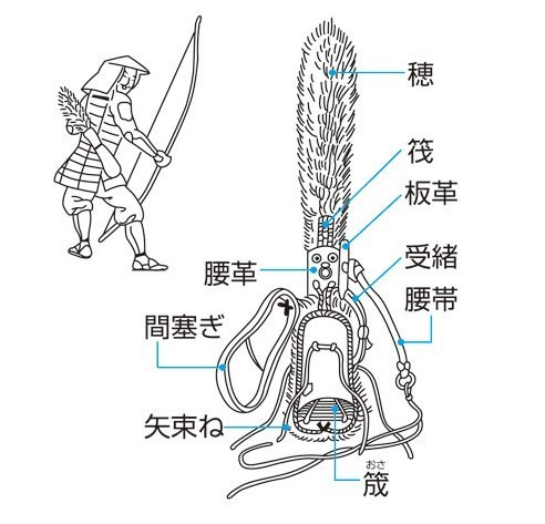 胡簶（やなぐい）: 剛毅朴訥仁に近し